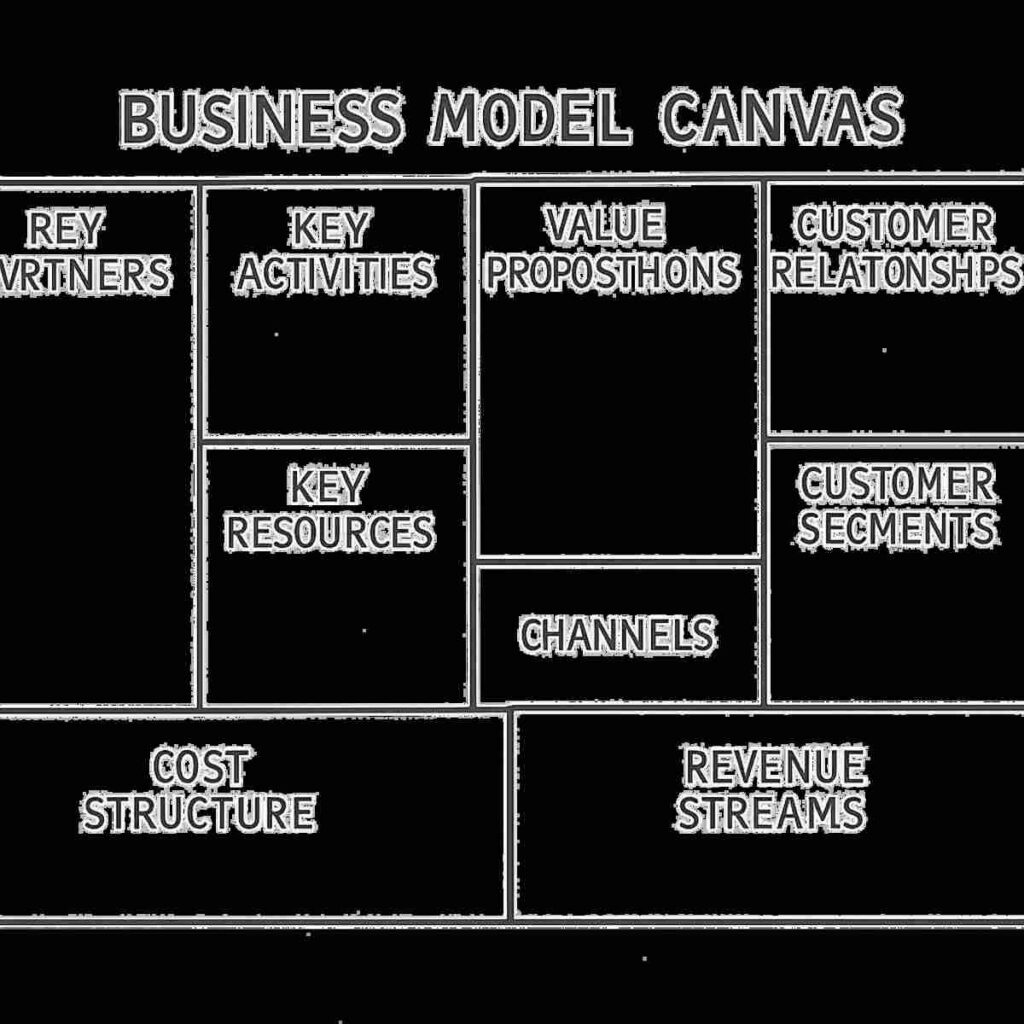 Business Model Canvas Training Malaysia